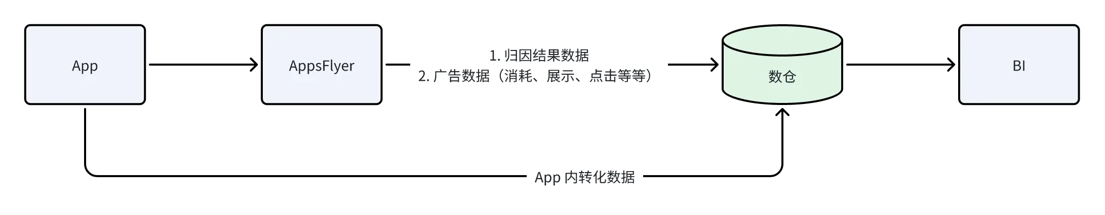 系统核心逻辑